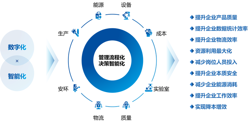 APP开发:行业的未来引擎