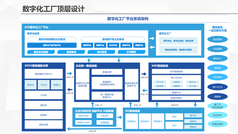 上海软件开发:行业的创新引擎