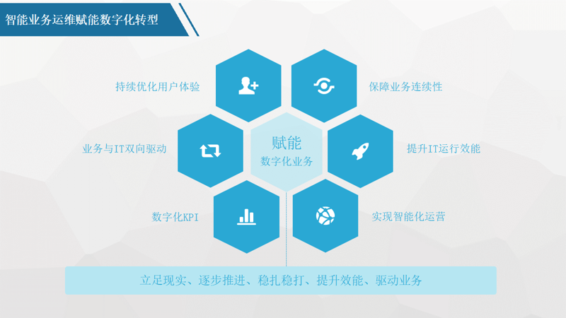 挑选上海软件开发公司的指南
